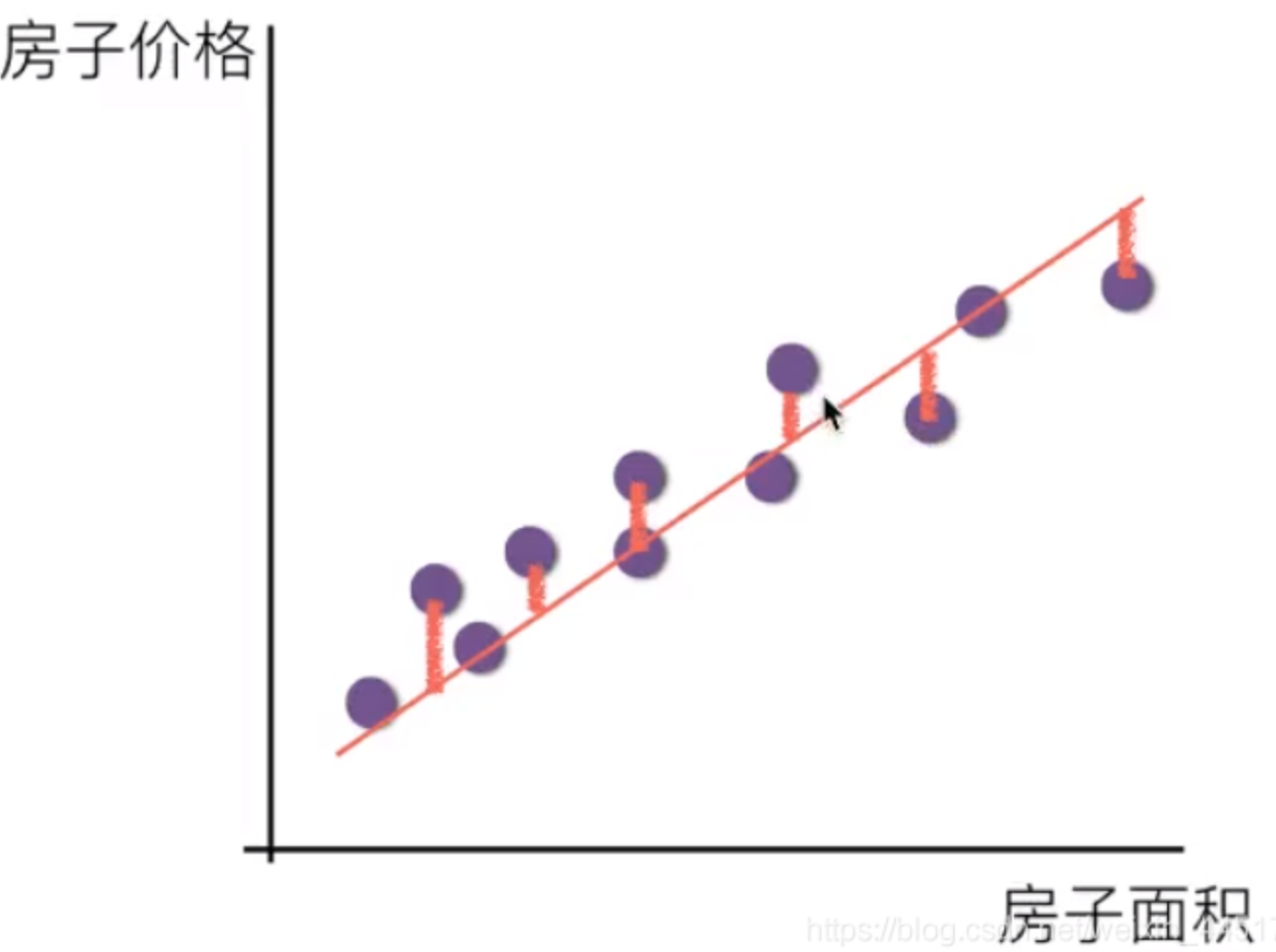 效果图