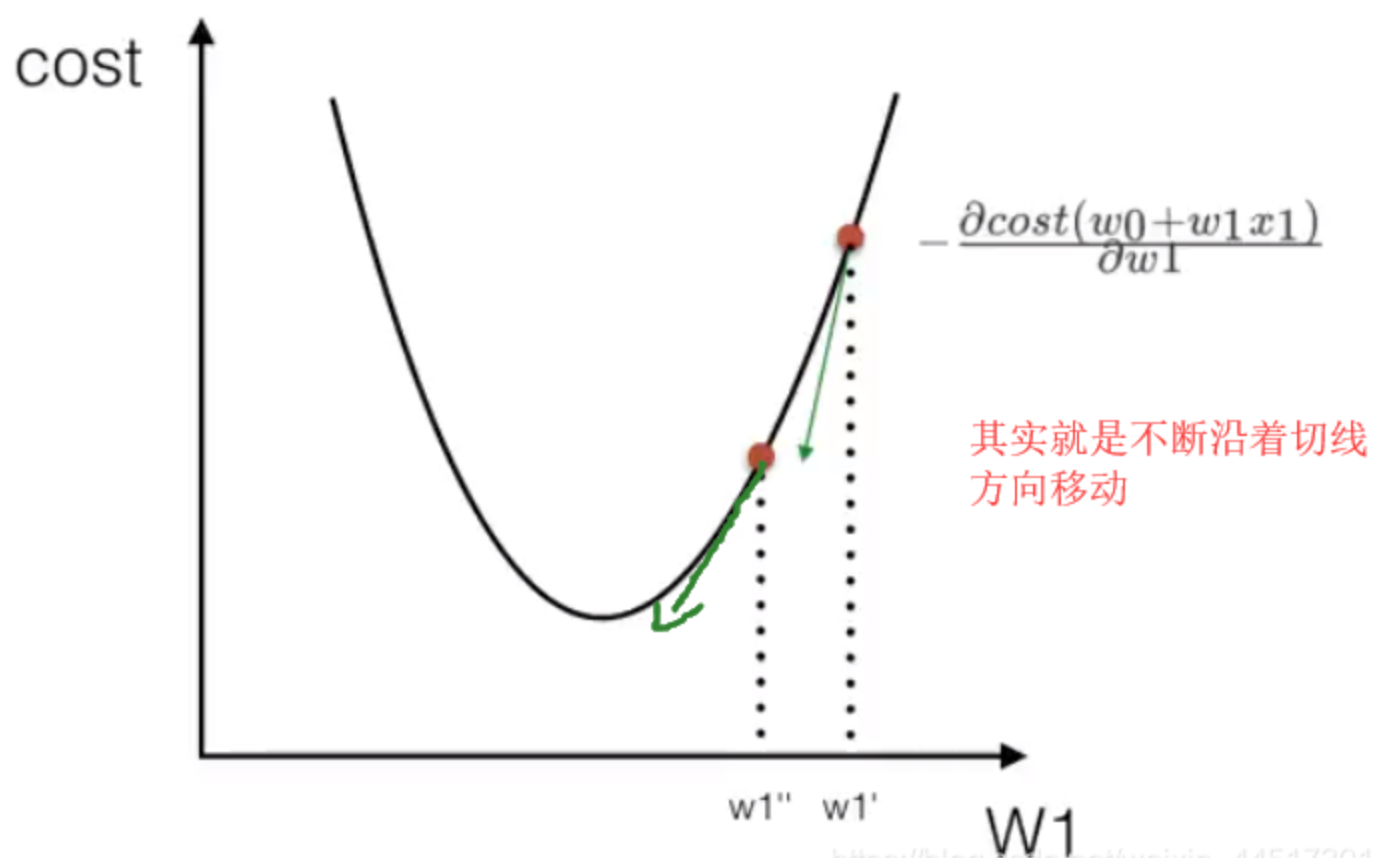 效果图