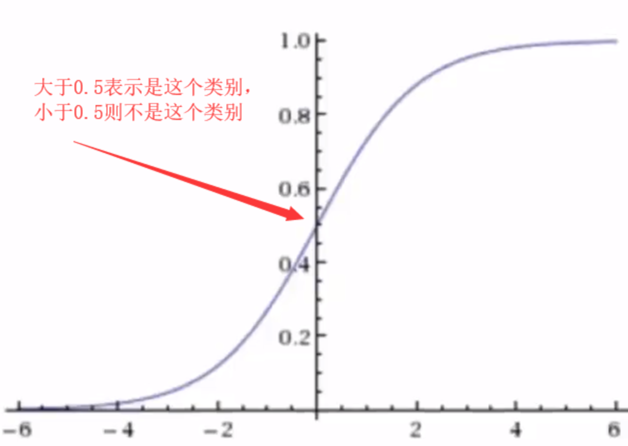 效果图