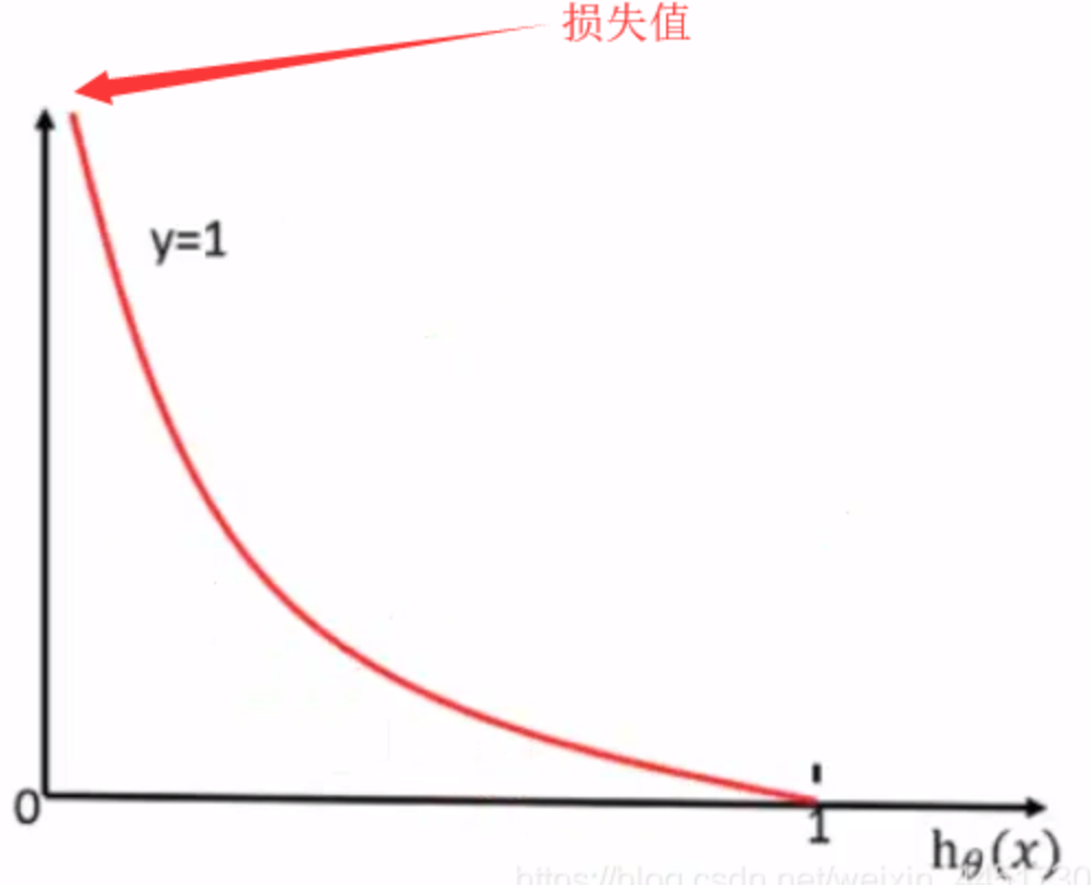 效果图