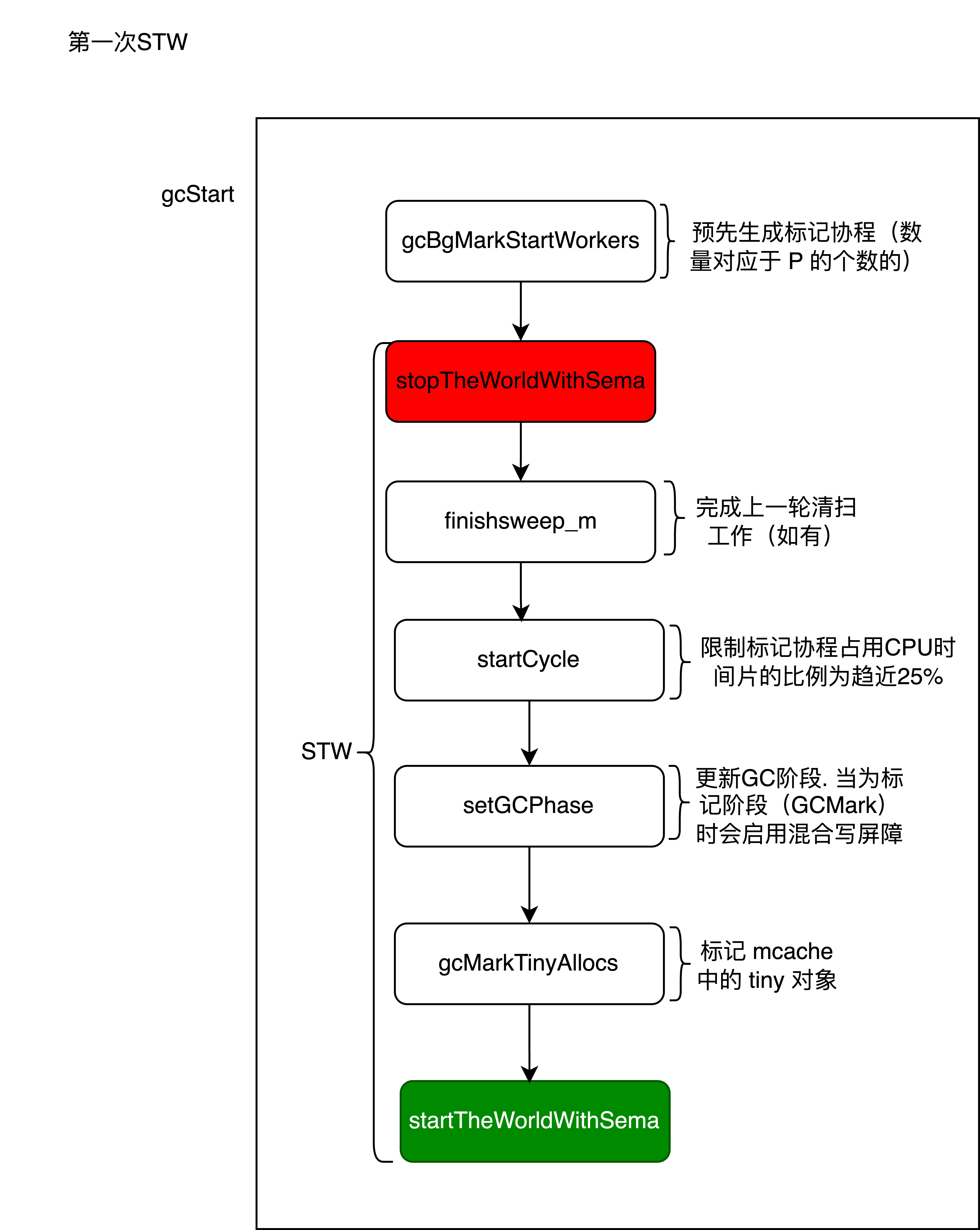 效果图