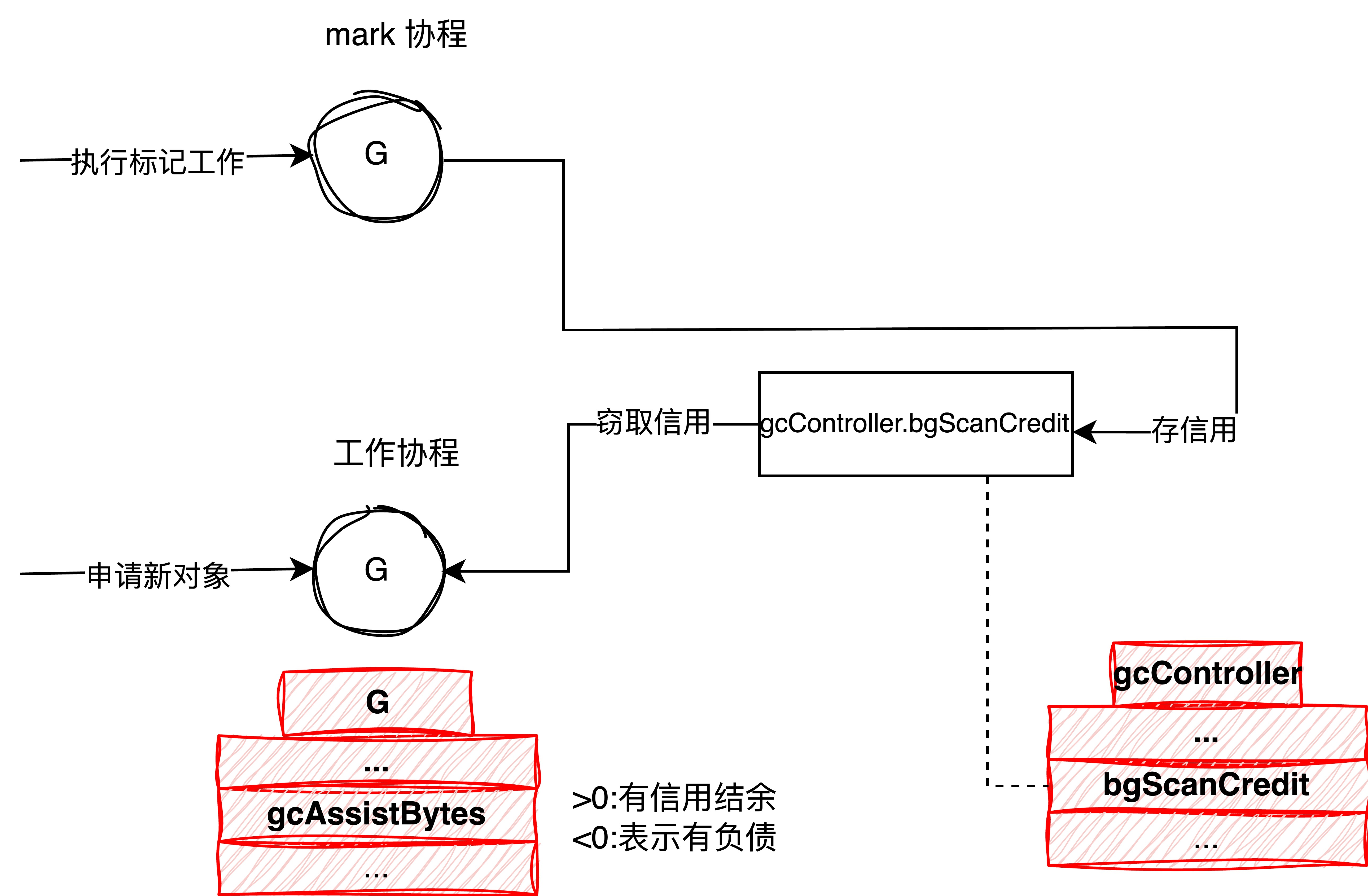 效果图