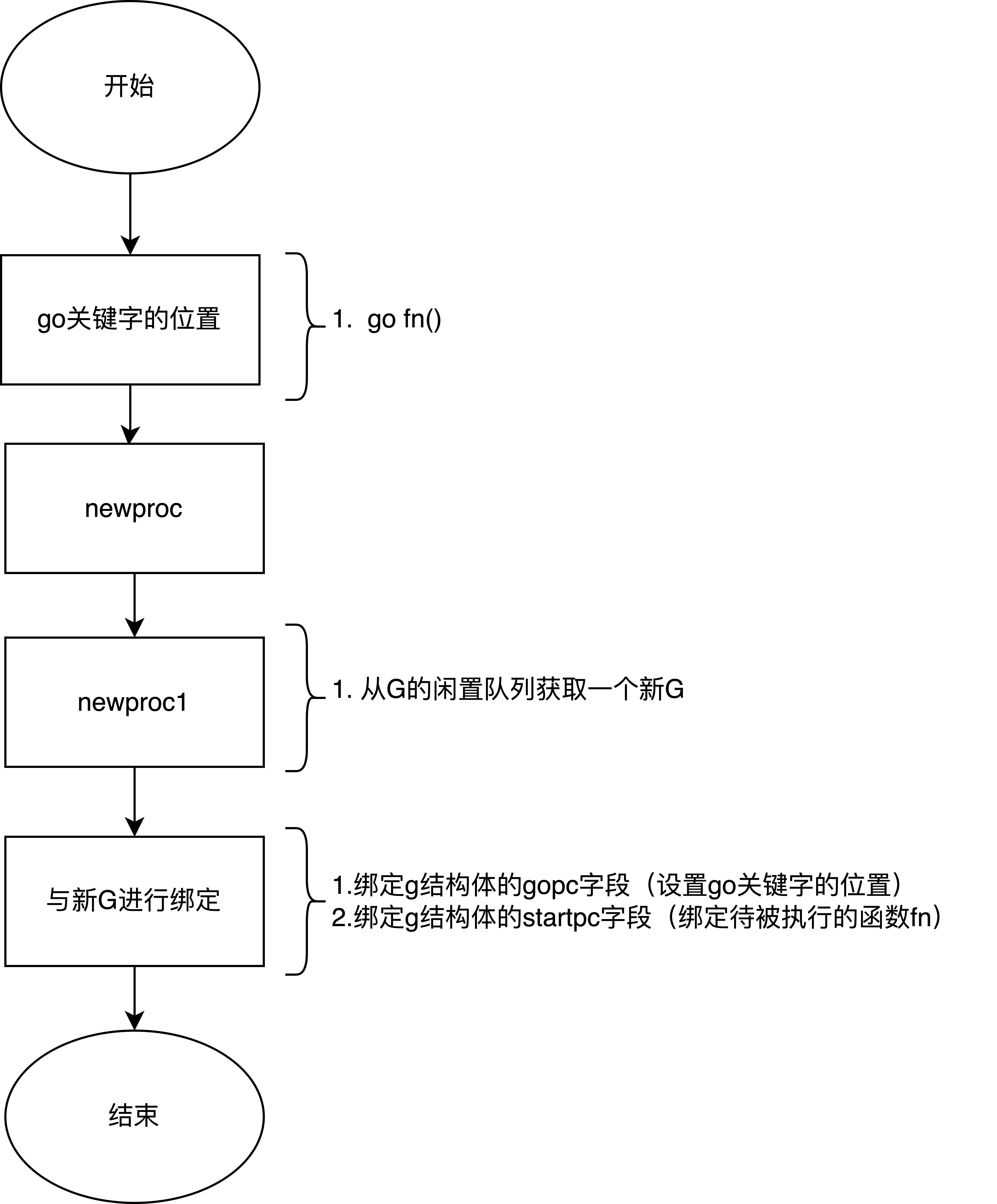 效果图