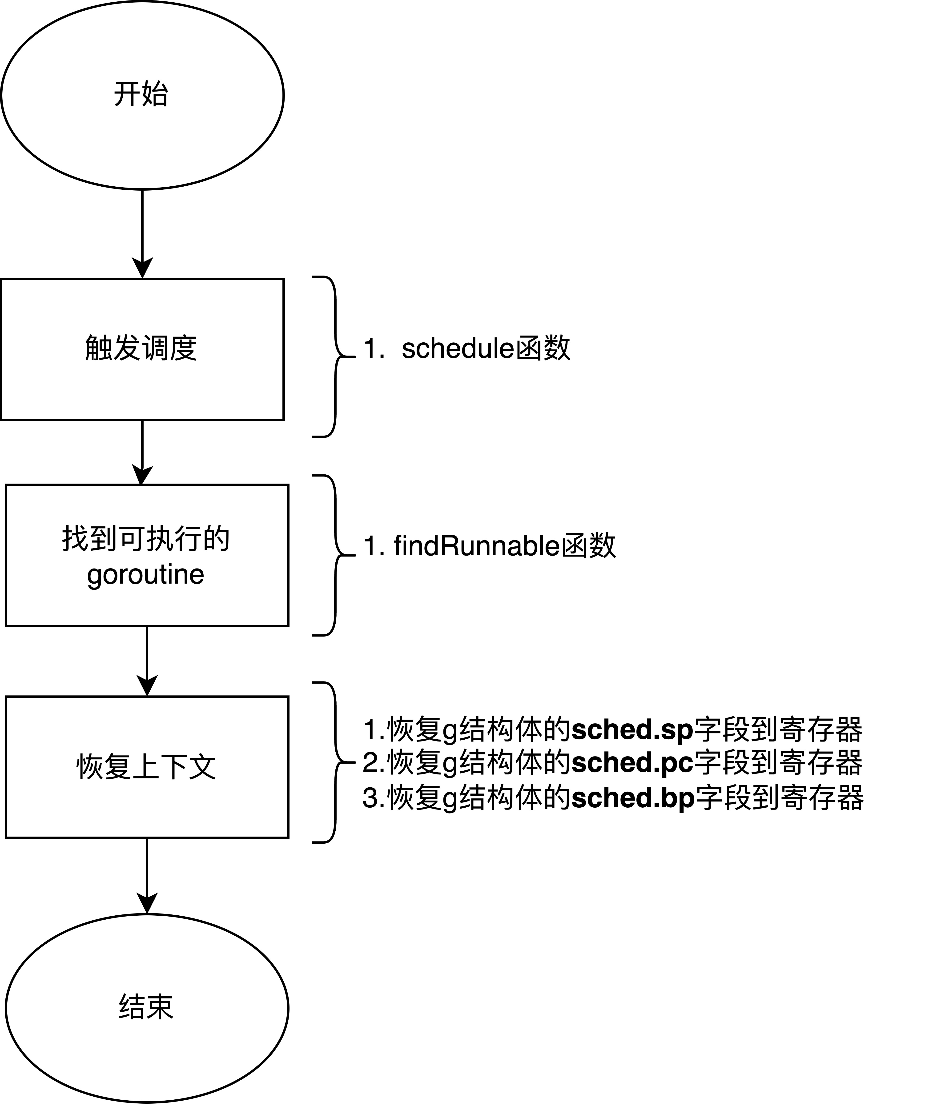 效果图