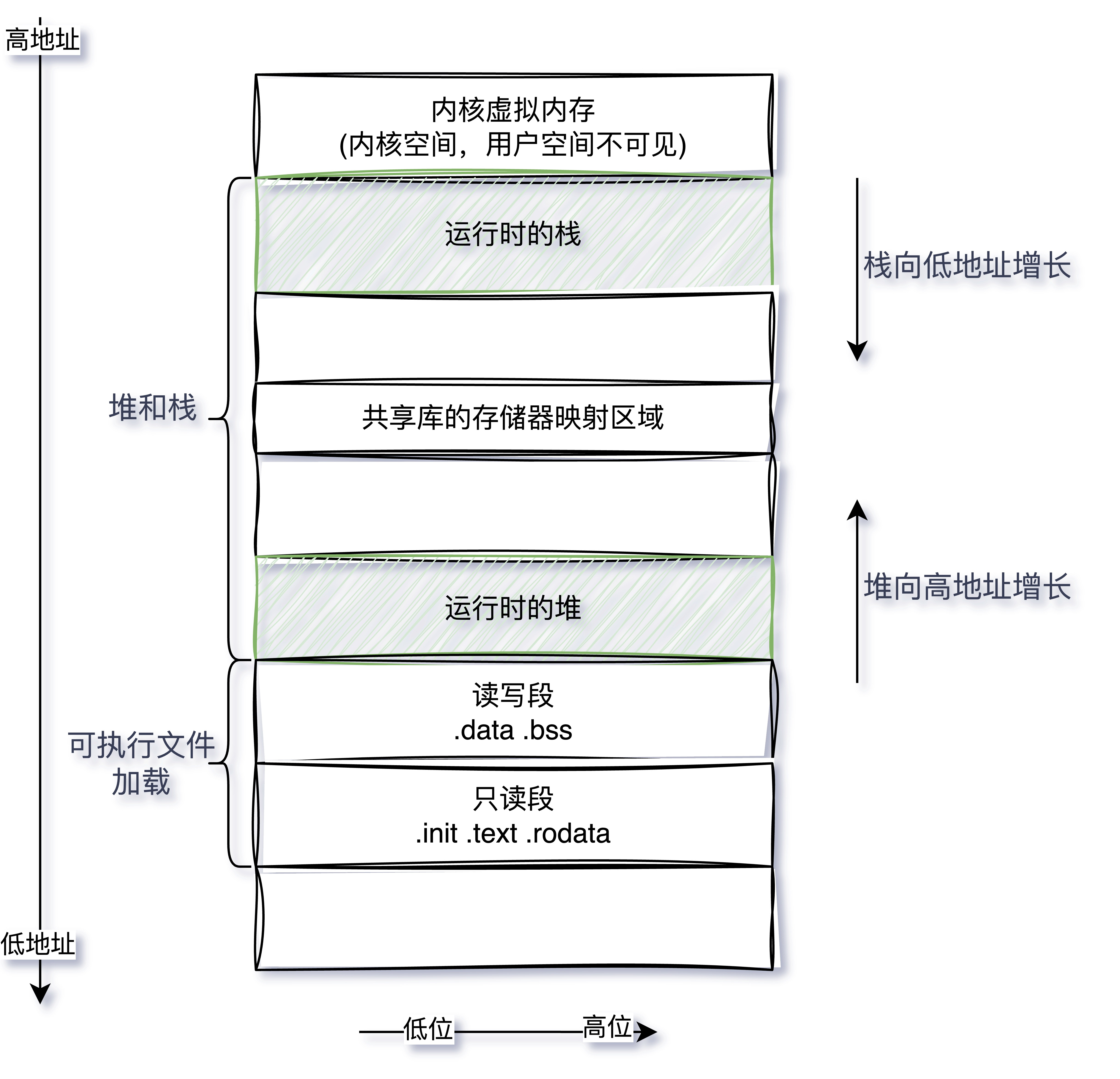 效果图