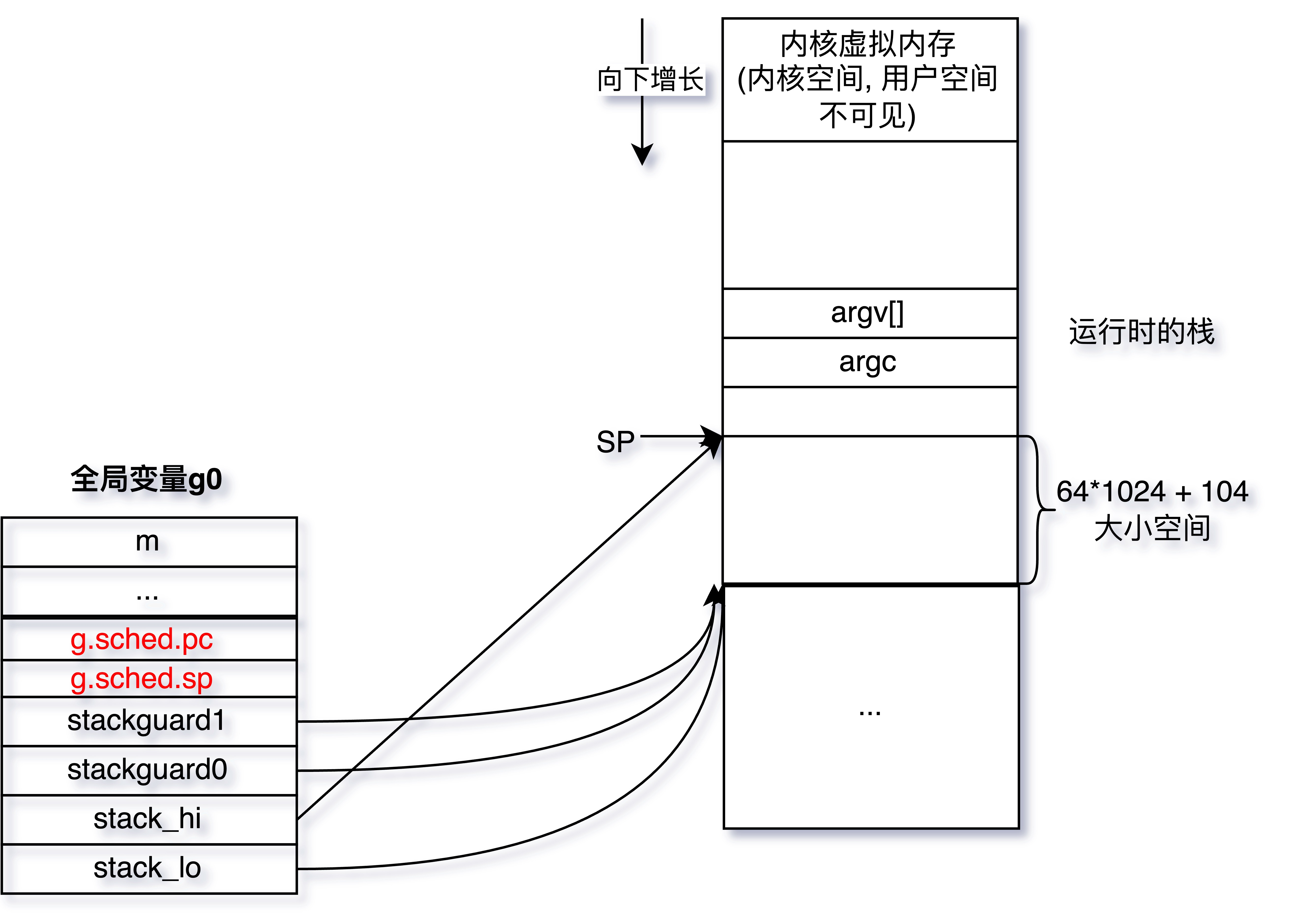 效果图