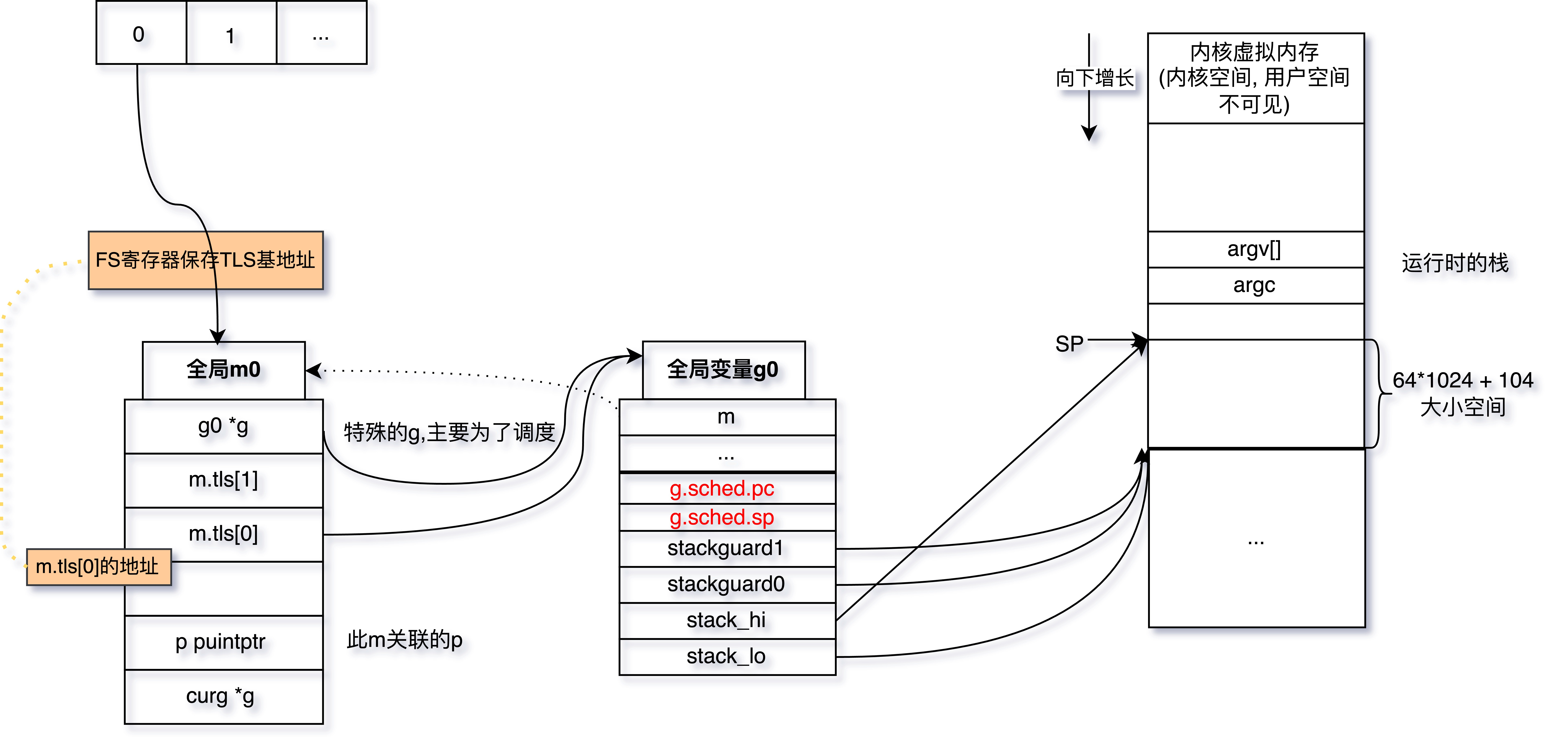 效果图