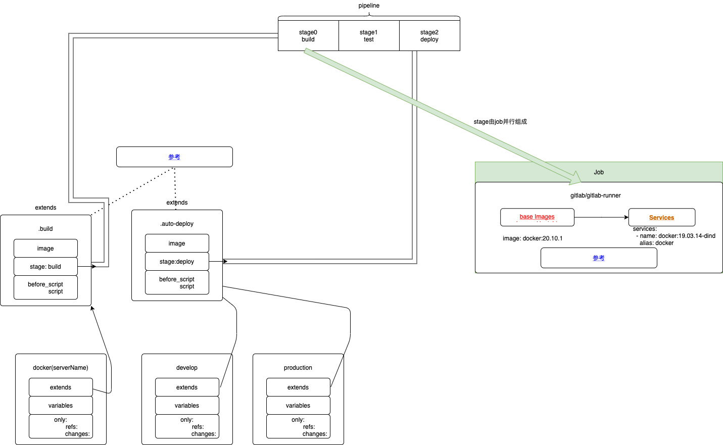 gitlab