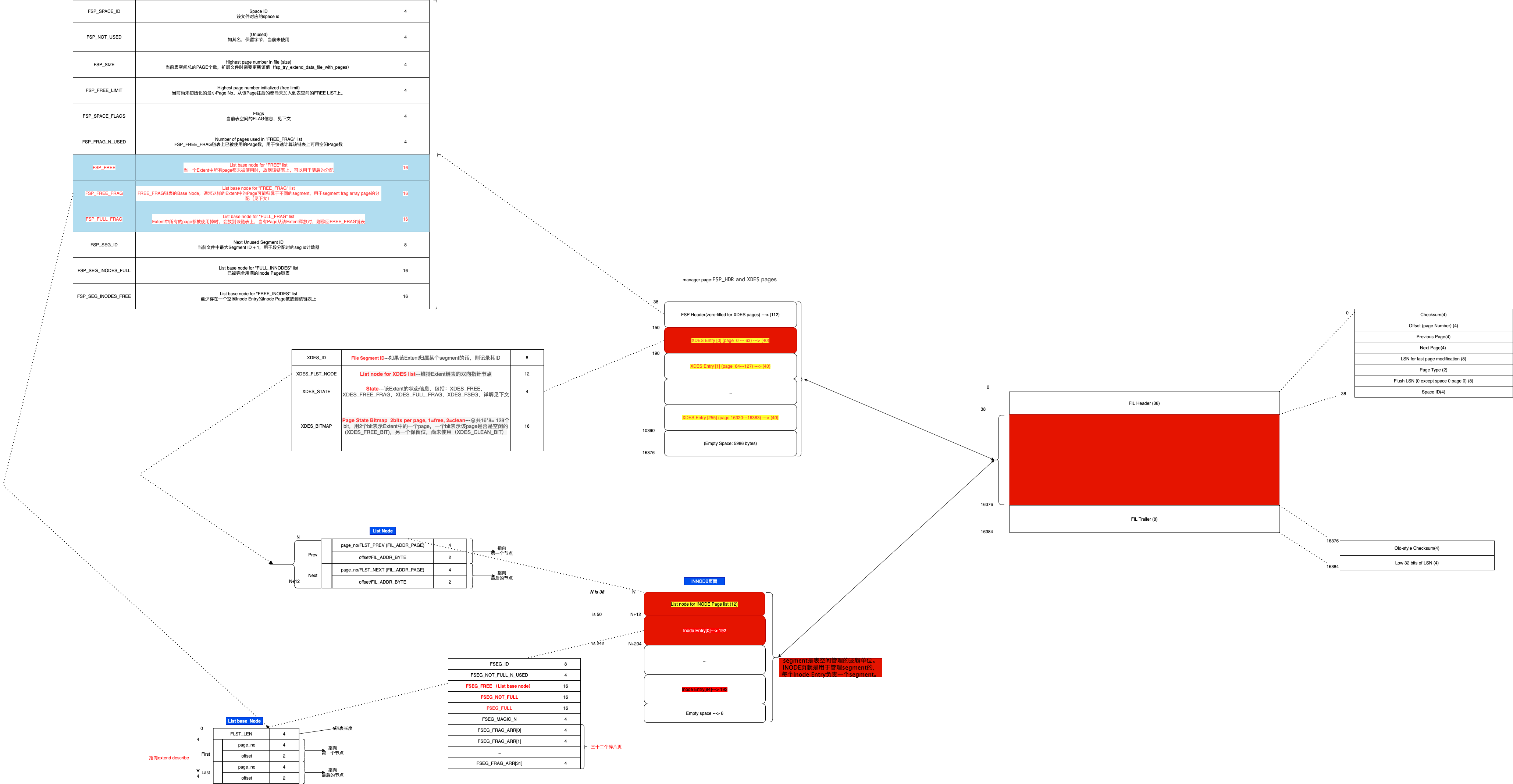 innodb_file_struct_inode