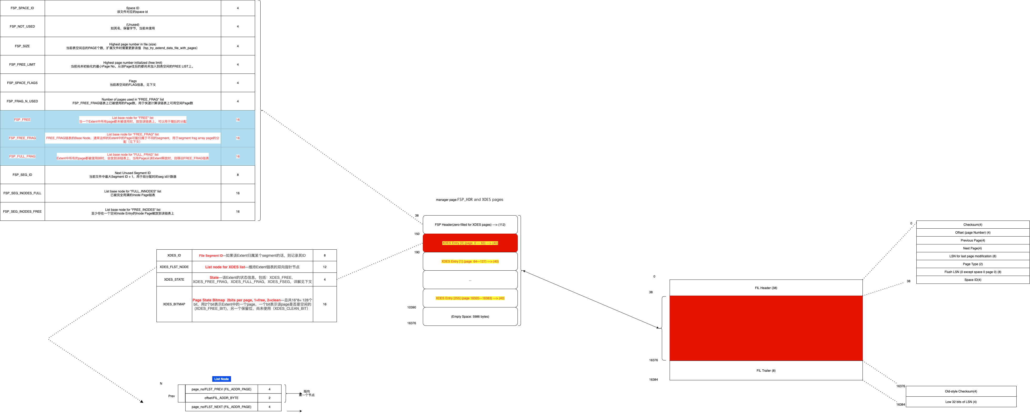 innodb_file_struct_manager