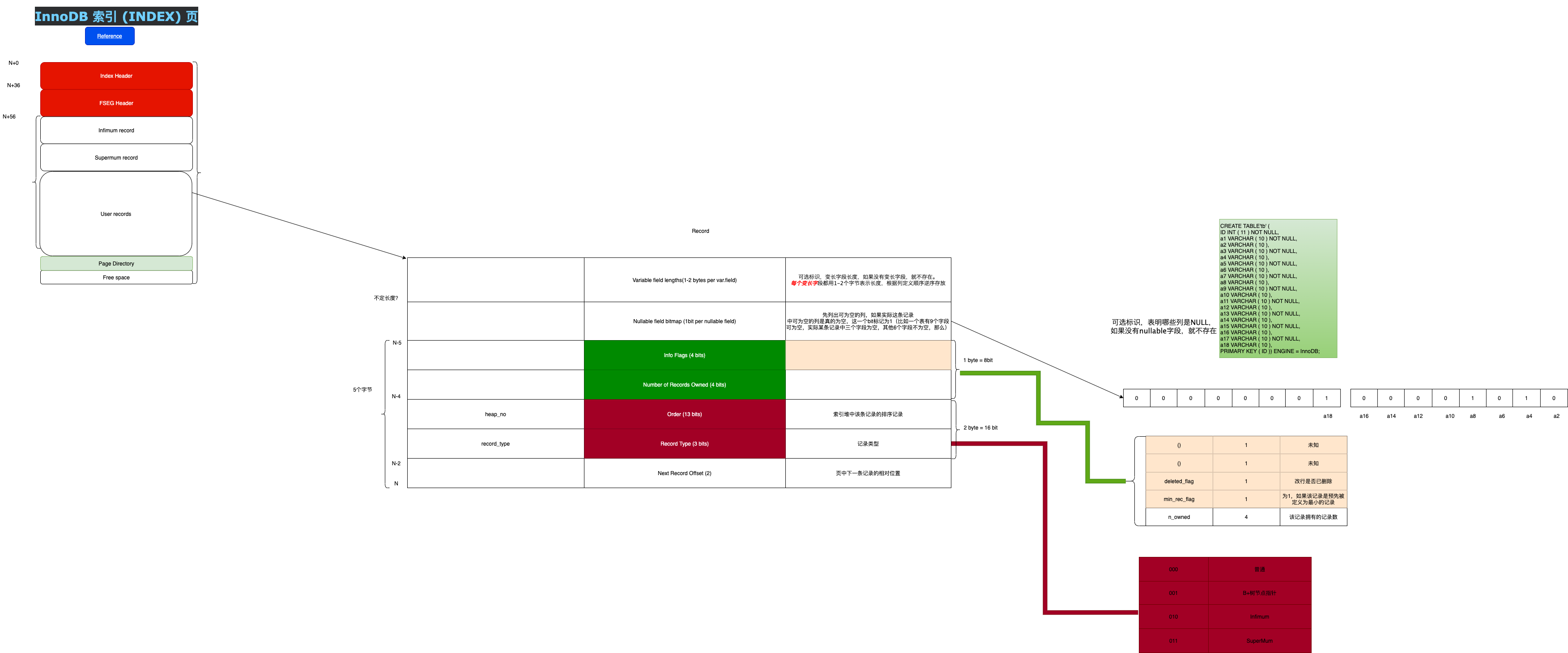 innodb_file_struct_row_record