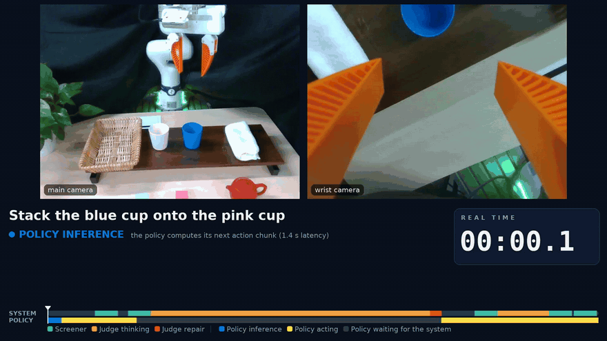 Real robot demo: stack the blue cup onto the pink cup