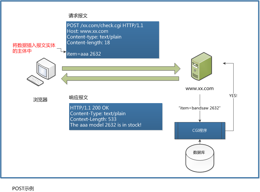 GitHub - zqjflash/http-options: http协议之跨域