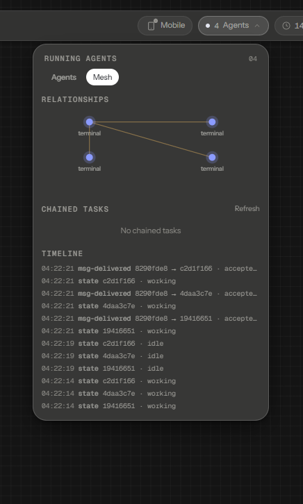 The mesh overlay: agent relationships and a live delivery timeline