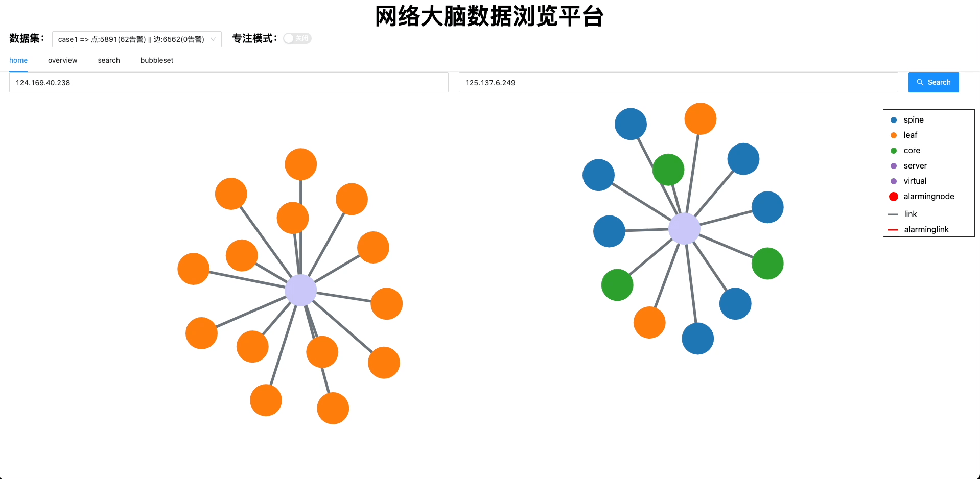GitHub - hugtyftg/dataviz: 网络大脑数据浏览平台(beta) · GitHub