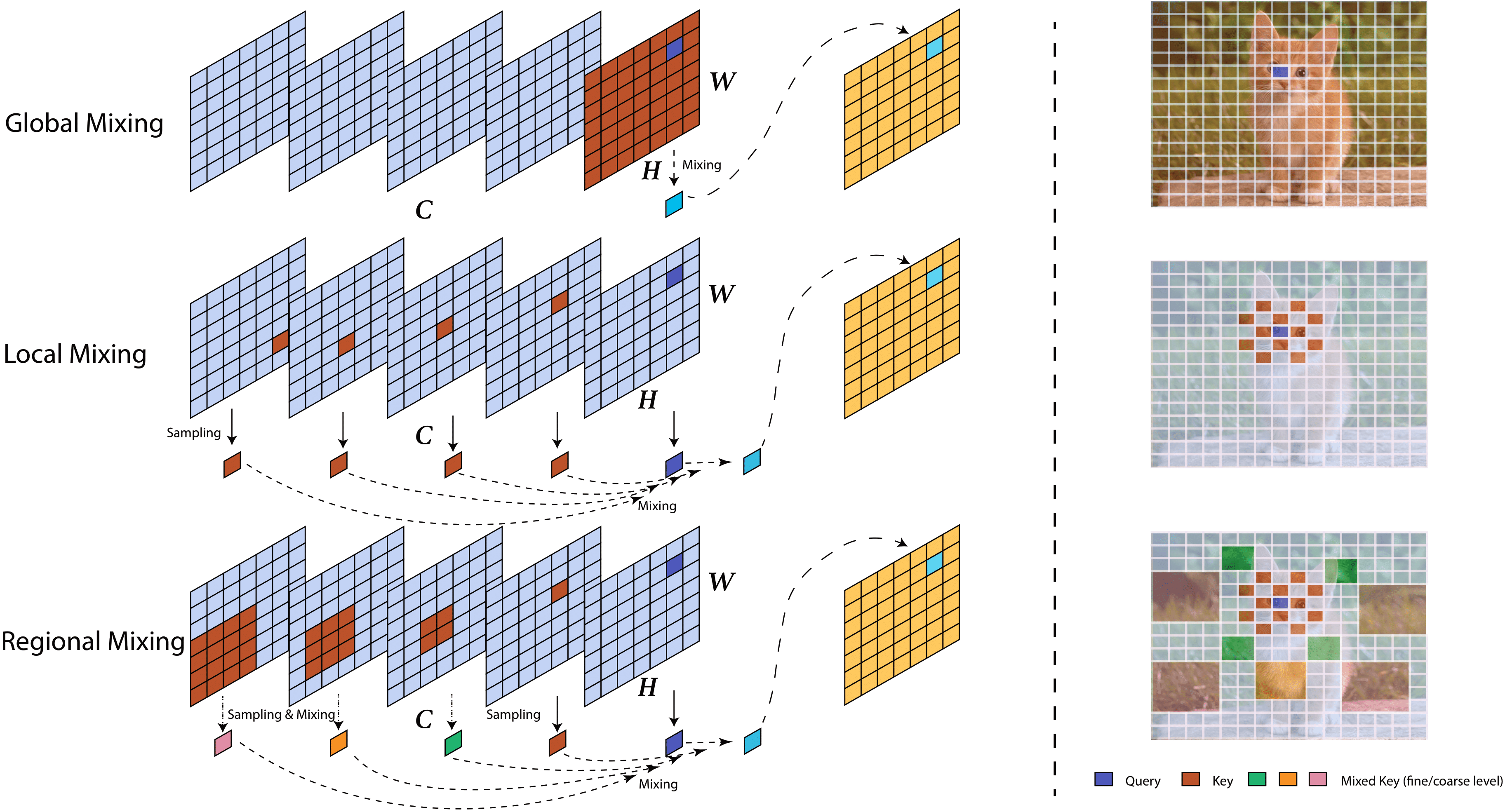 multi-scale-regional-mixing-teaser