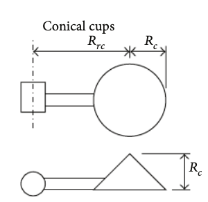 https://www.researchgate.net/publication/259530558_Aerodynamic_Analysis_of_Cup_Anemometers_Performance_The_Stationary_Harmonic_Response