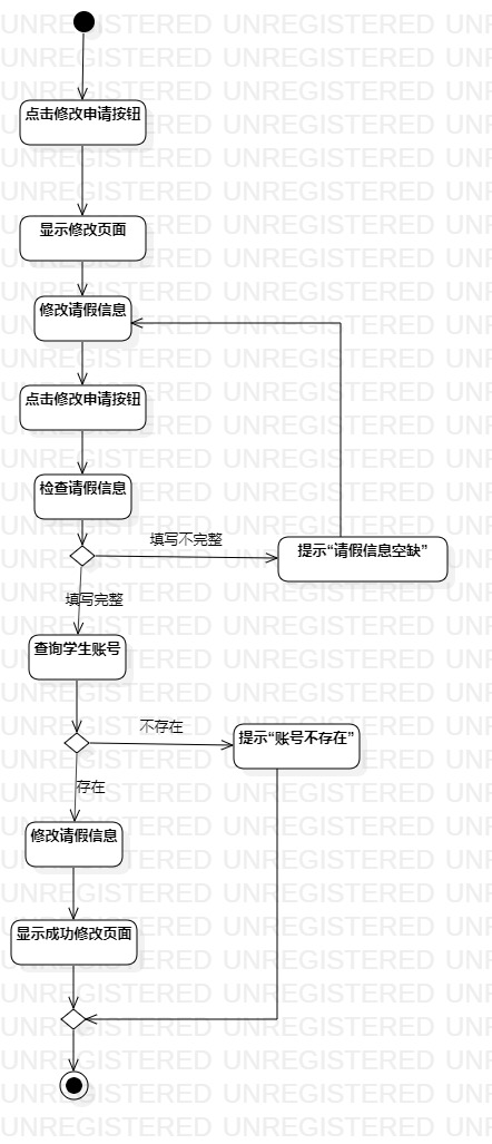 UML用例图