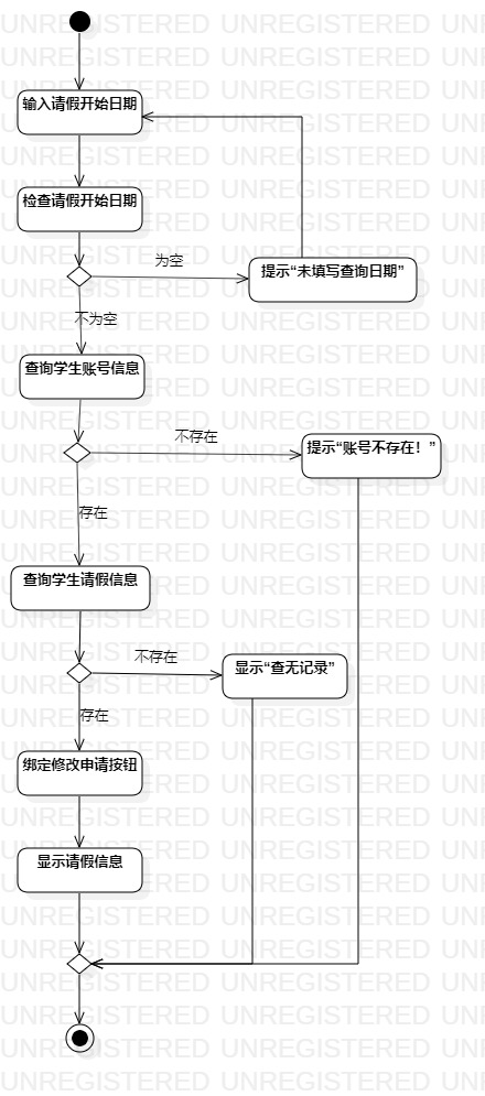 UML用例图