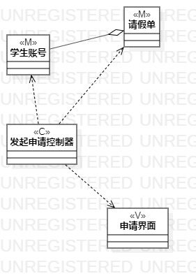 提出请假申请的类图