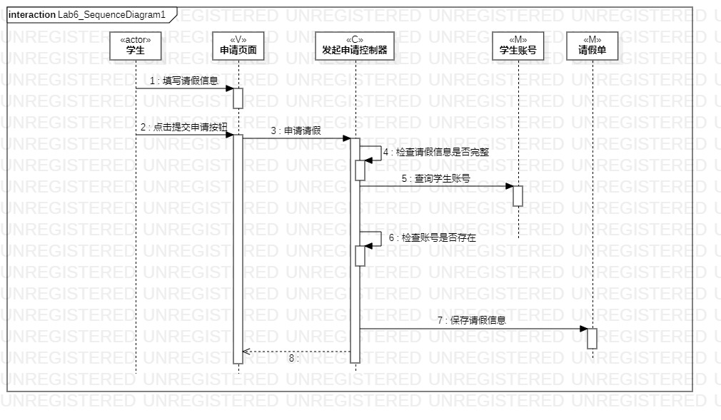 UML用例图