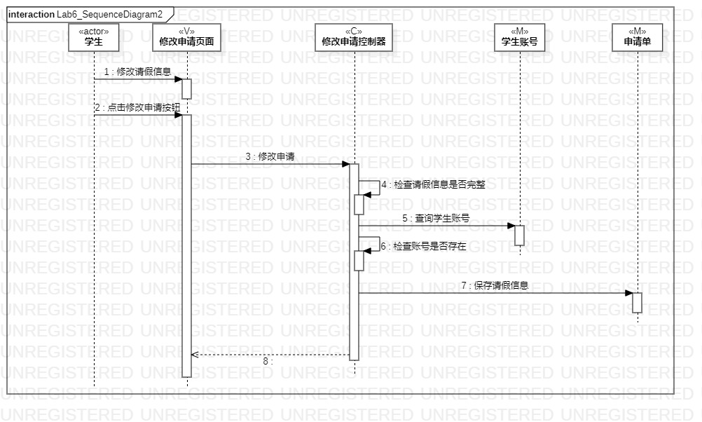 UML用例图