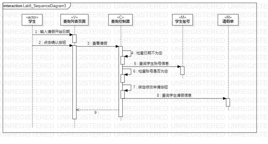 UML用例图