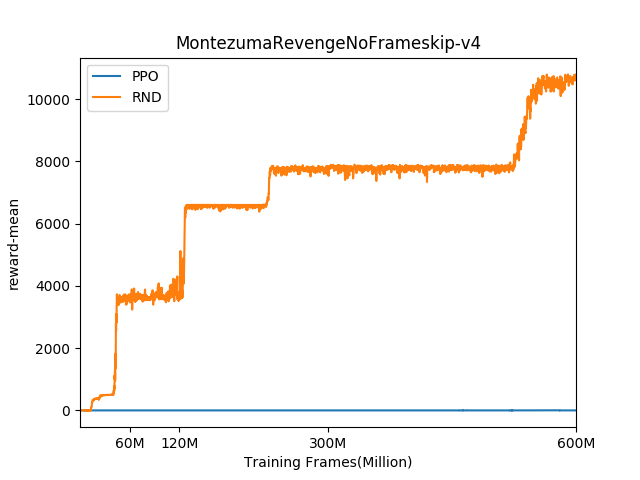 Montezuma's Revenge