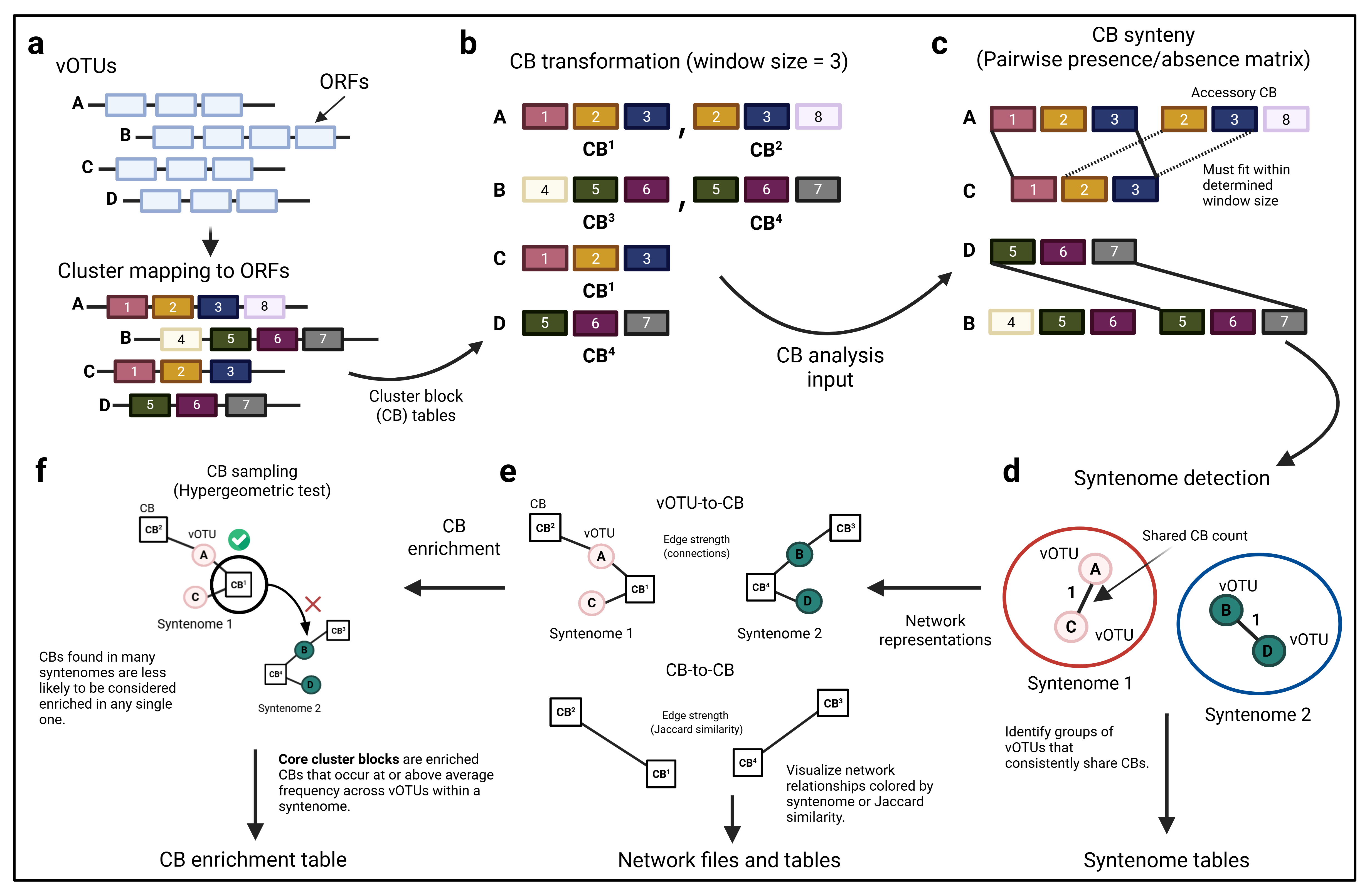 ORION Workflow