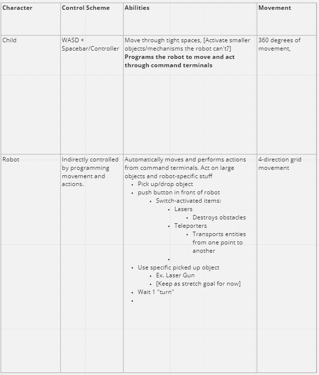 Controls Design