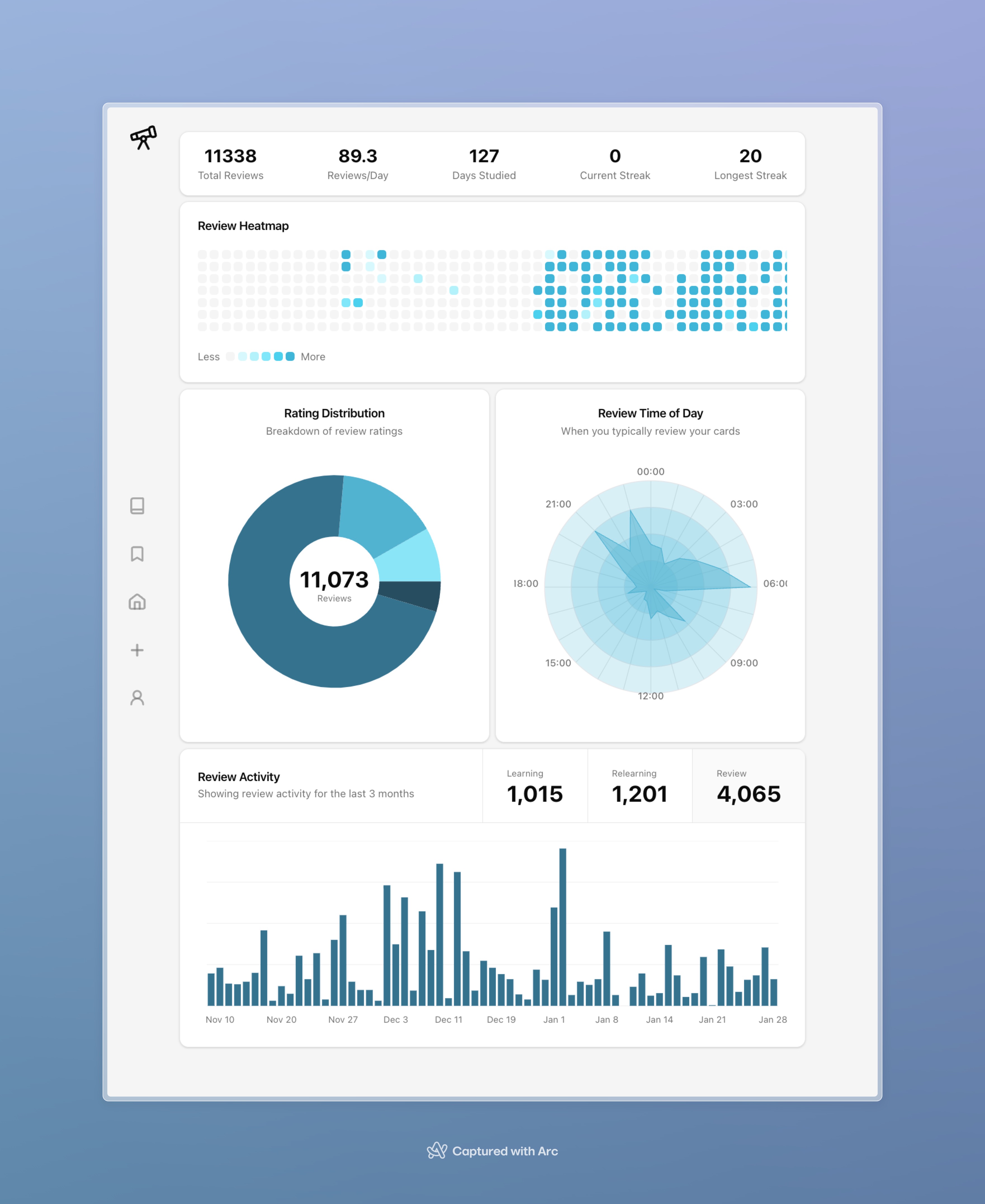 Stats