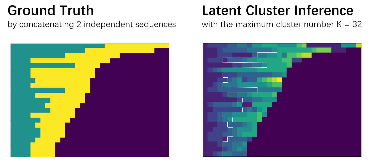 visualization of decompositional latent variable Z