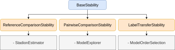 Class diagram