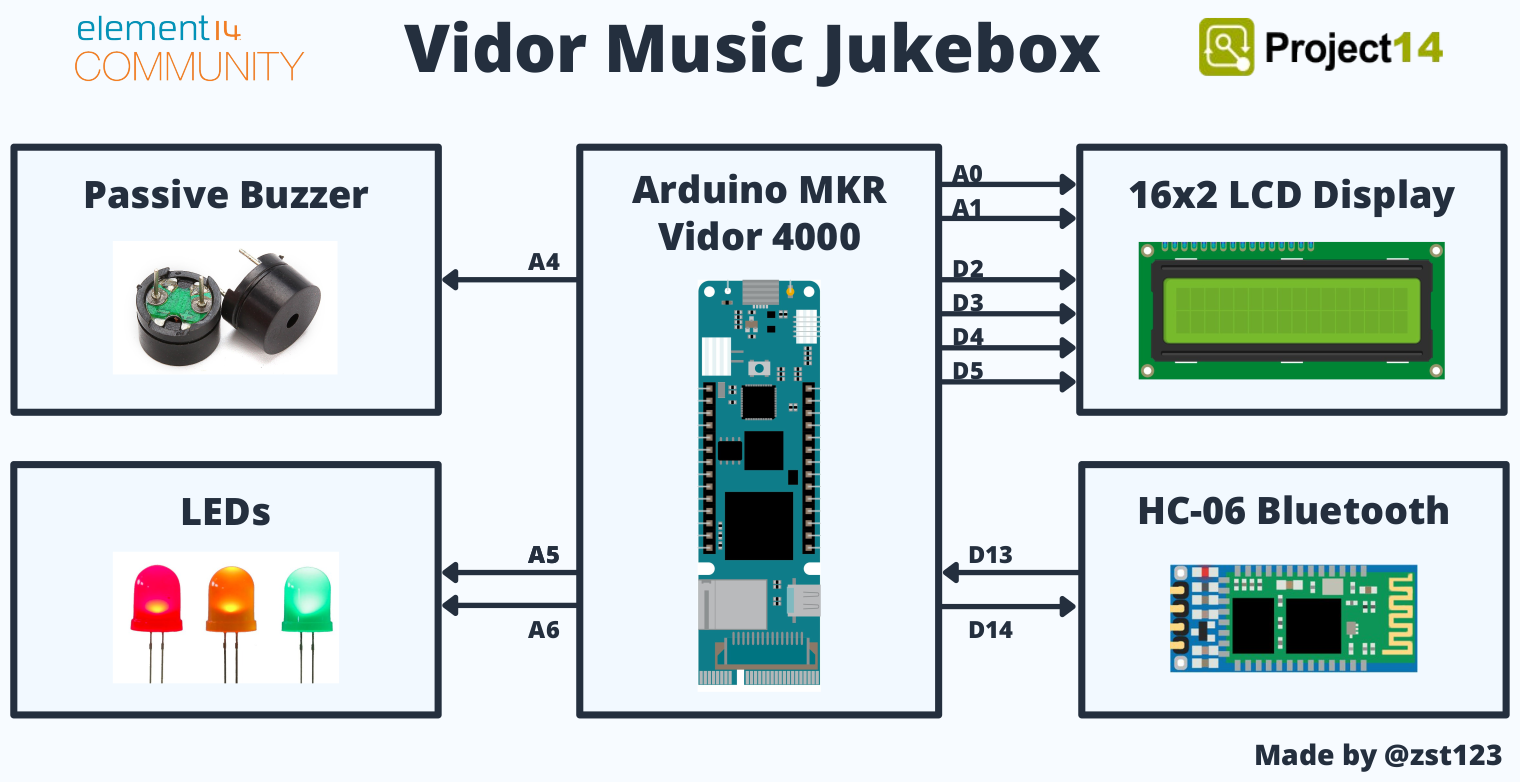 Block Diagram