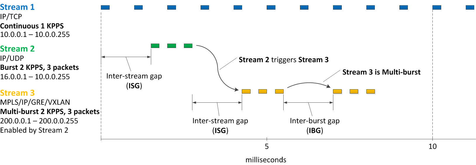 stl streams example 02