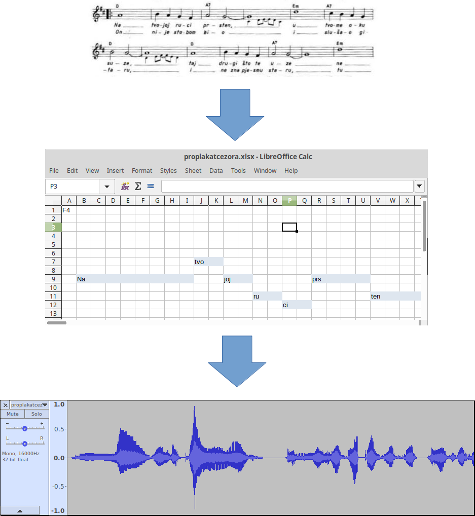 Diagram explaining Misho