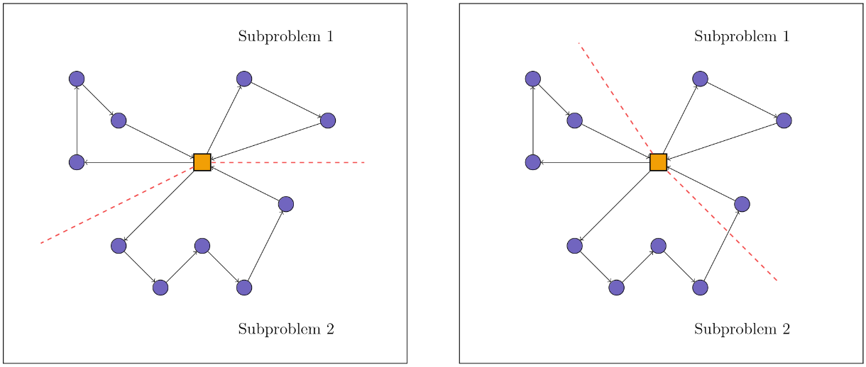 Example decompositions