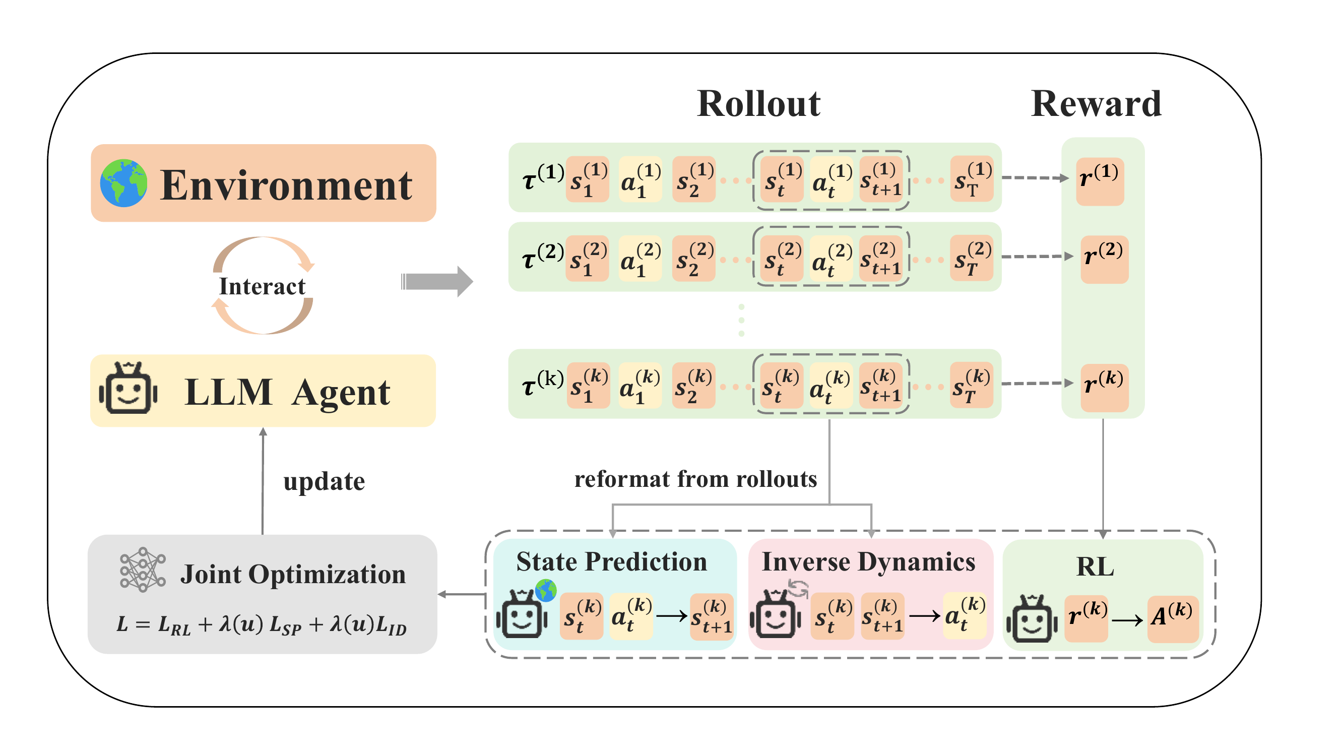 EnvRL Method