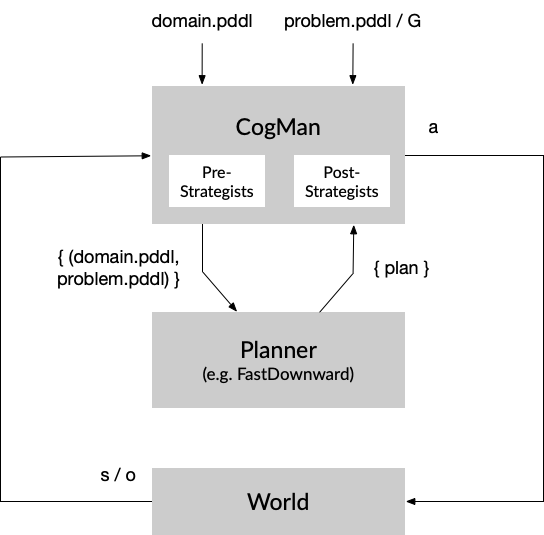Diagram of LEAP architecture
