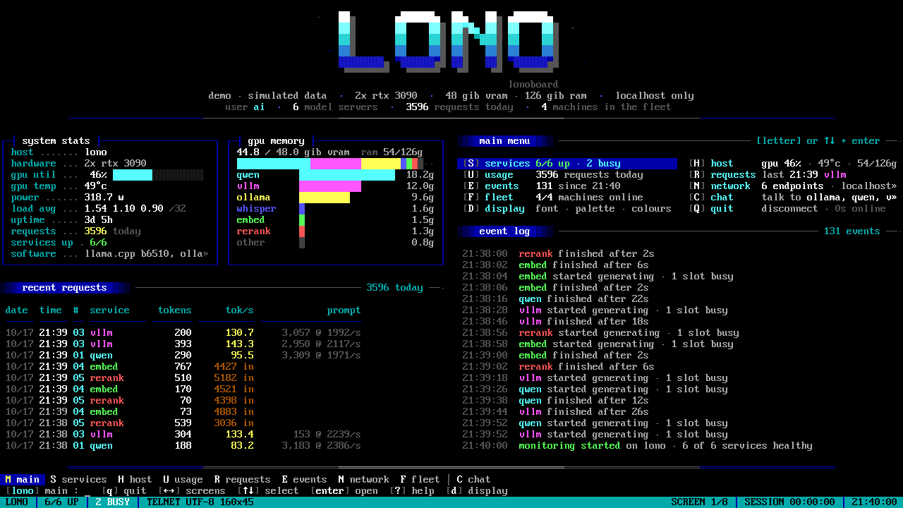 lonoboard: the main screen, the services lightbar and a chat