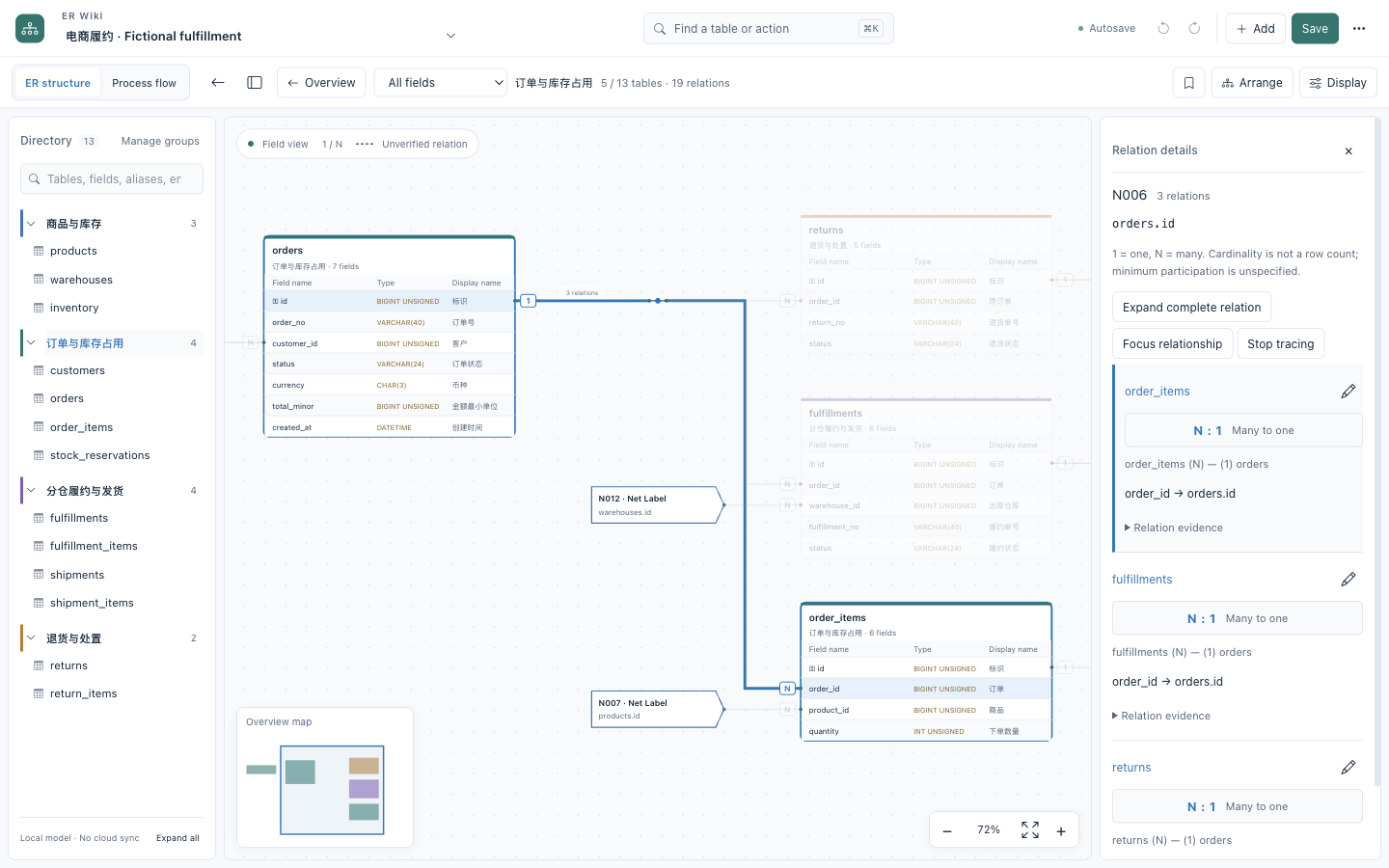 Actual ER Wiki desktop: cardinality and individual relationship tracing