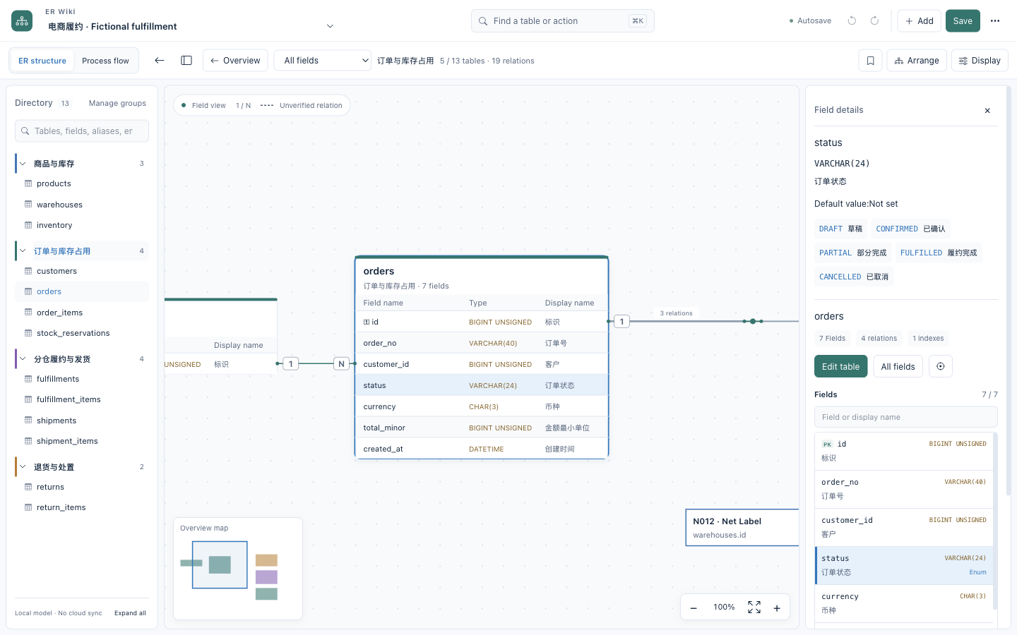 Actual ER Wiki desktop: field details and navigation minimap