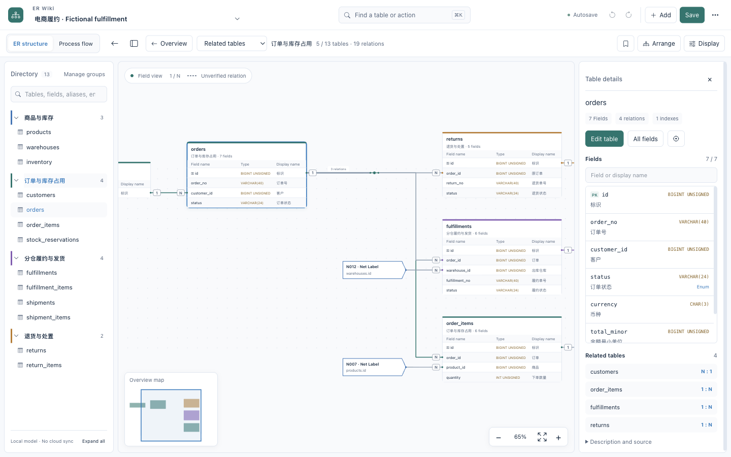 ER workspace: related tables, field inspector and orthogonal relations