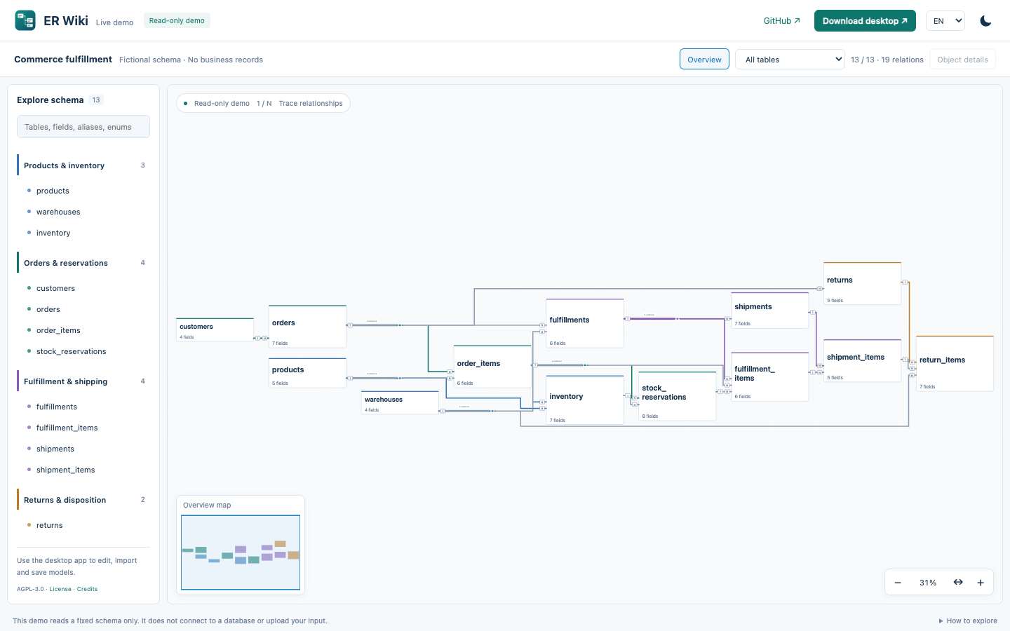 Actual ER Wiki web renderer: orthogonal paths and shared connections in the fictional fulfillment schema