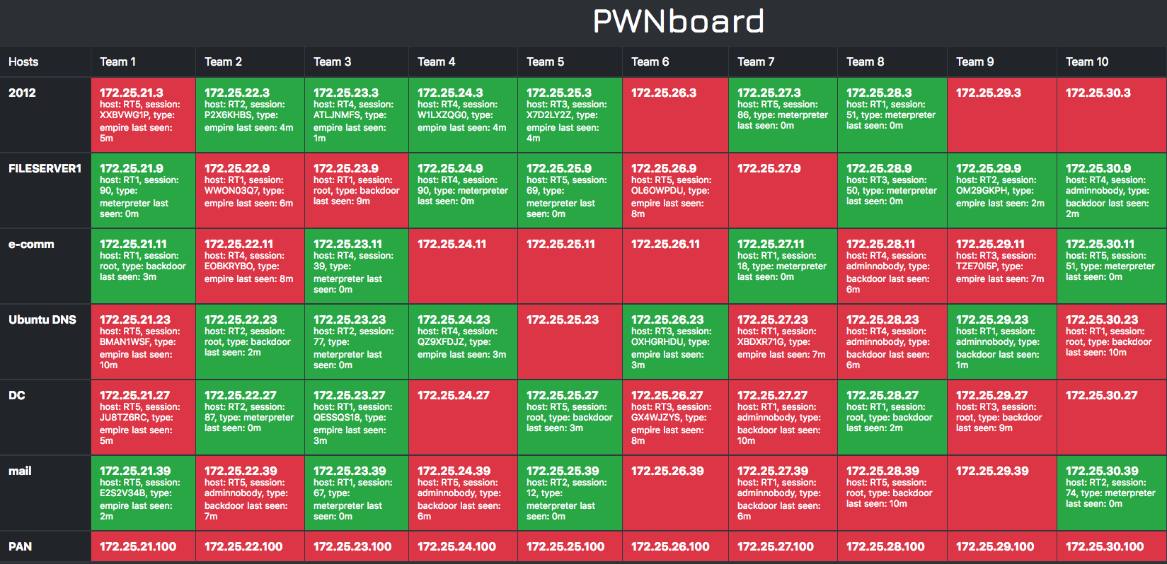 PWNboard