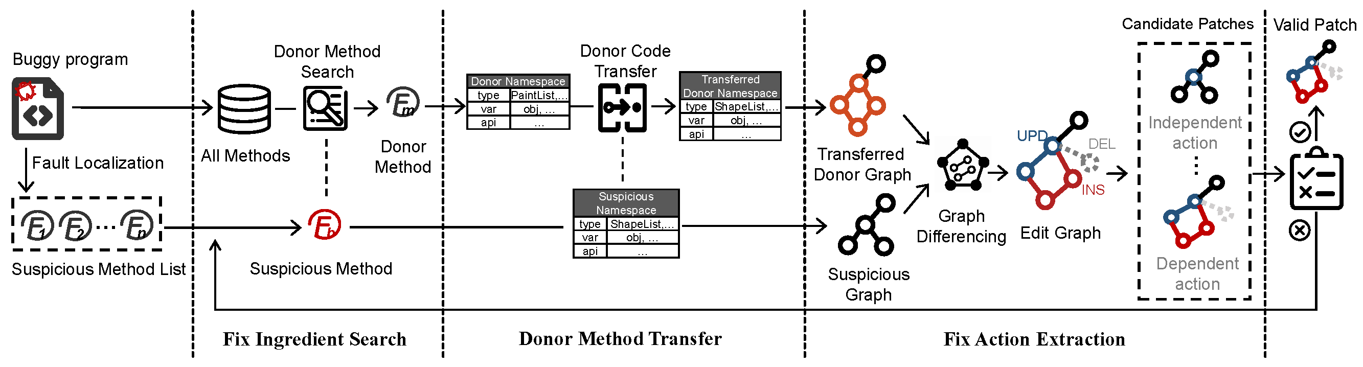 TransplantFix_architecture