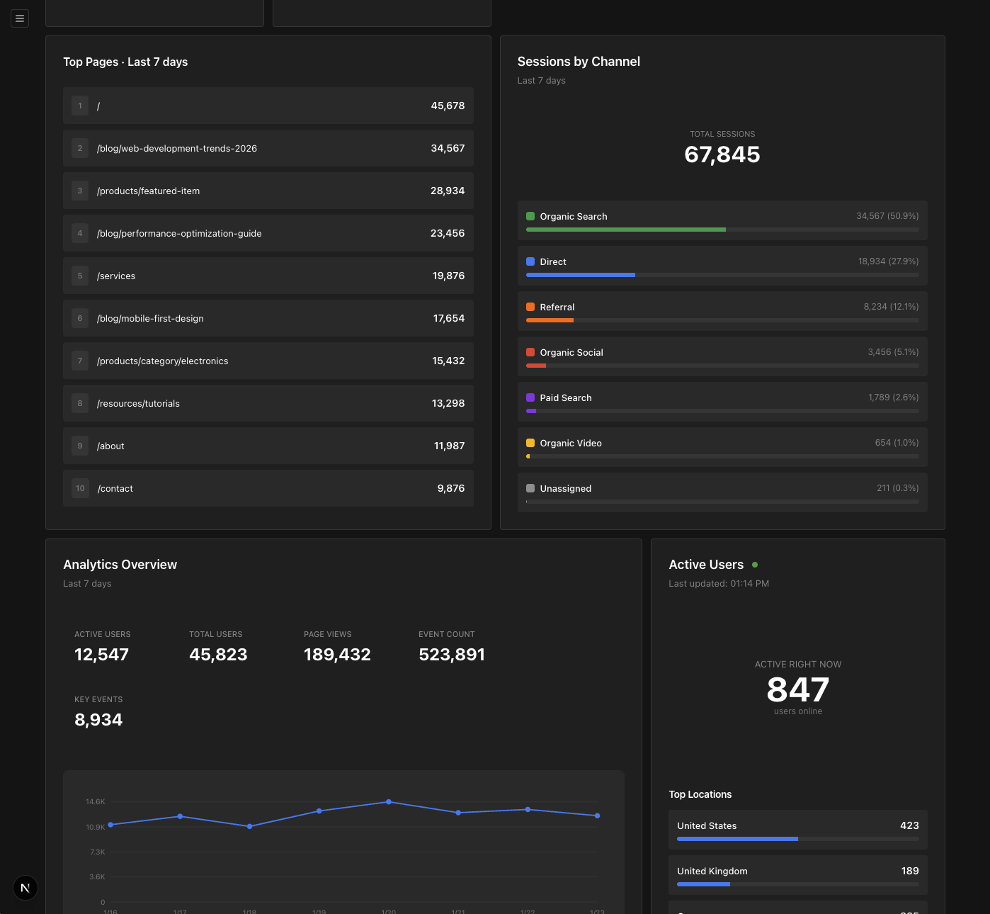 Google Analytics Widgets - Dark Mode