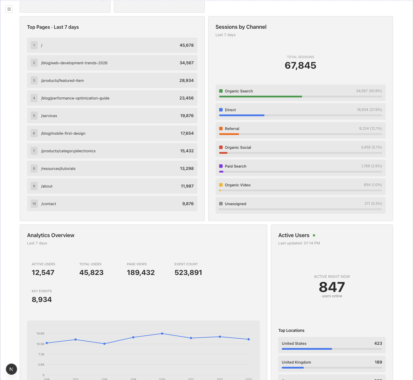 Google Analytics Widgets - Light Mode