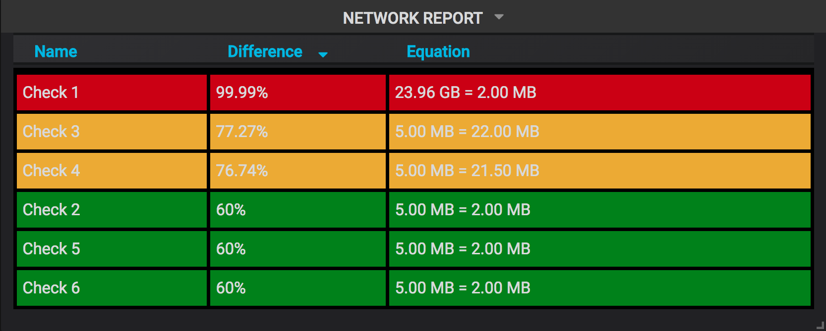 Parity Report Panel