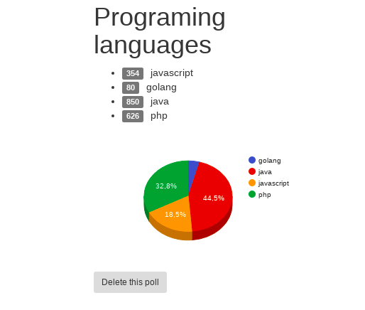 Programming languages poll